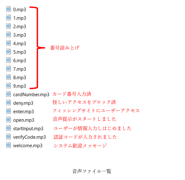 フィッシングの裏側4.png