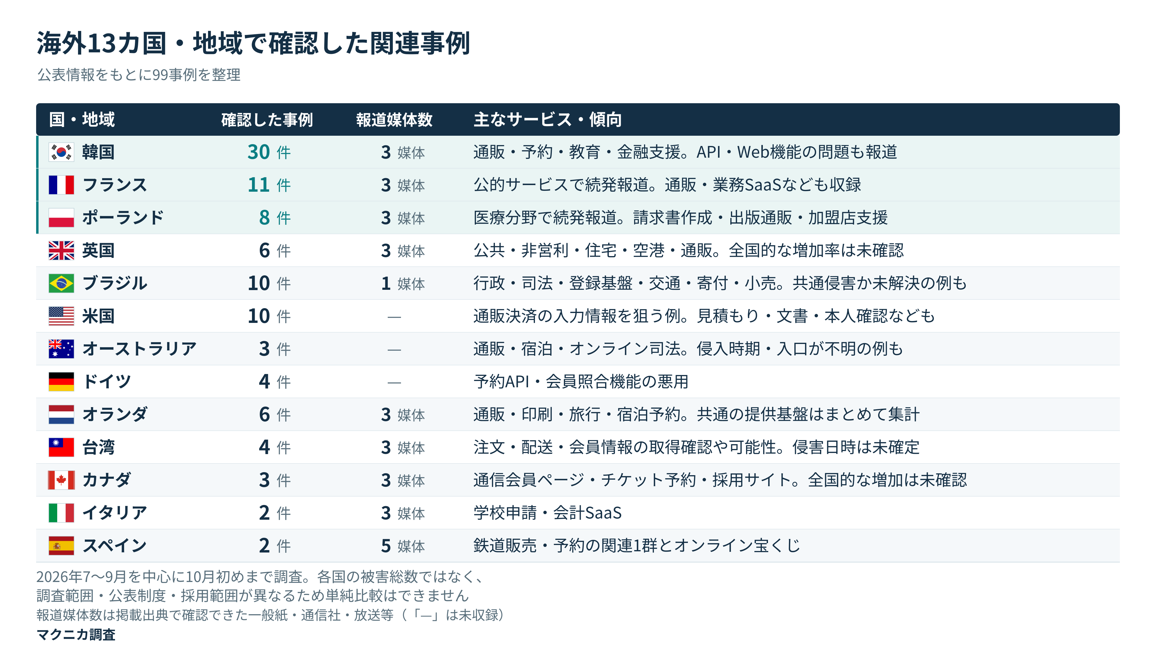web-no6.png