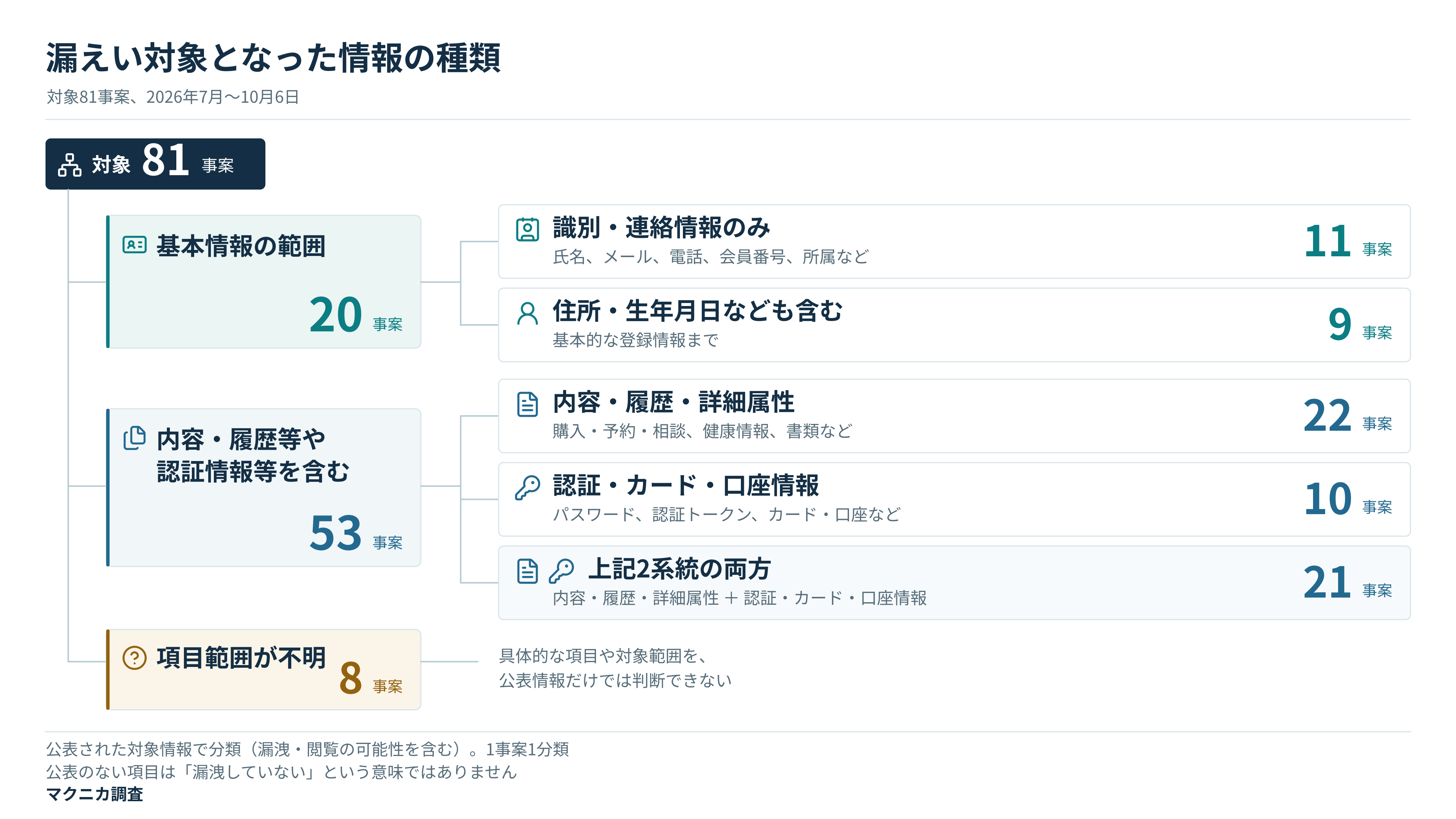web-no3.png