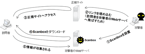 Scanbox01_4